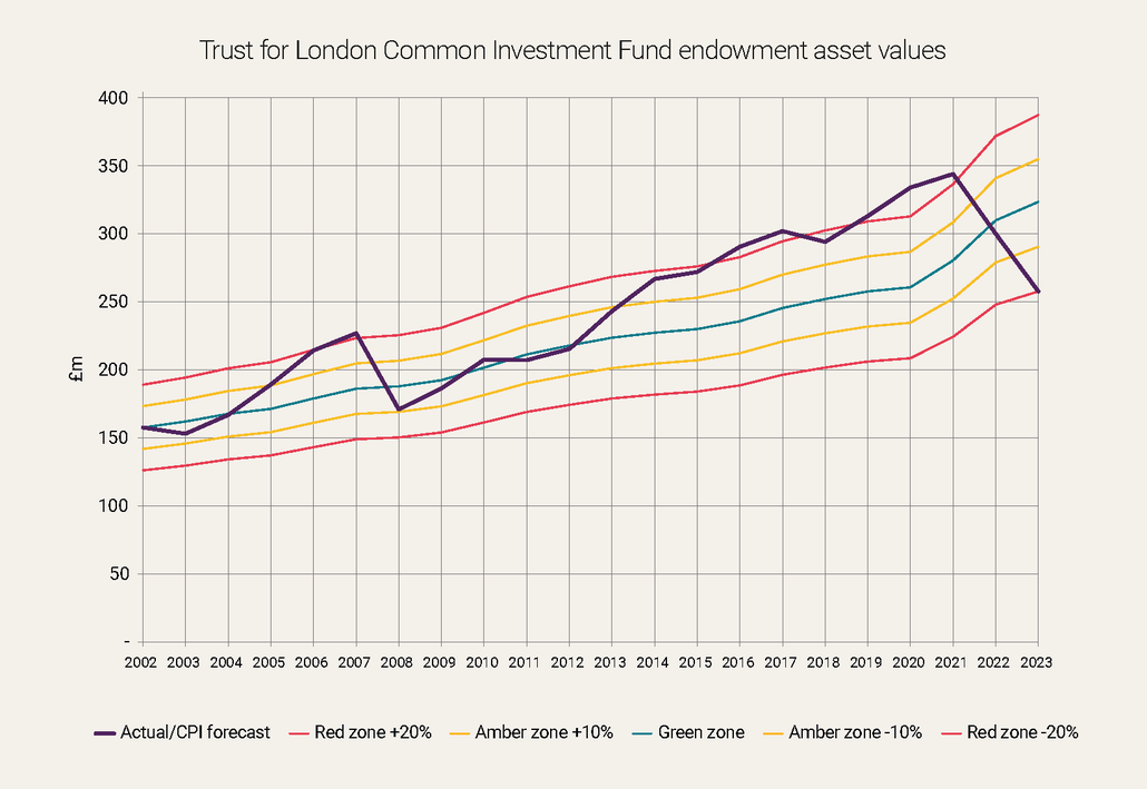 Trust for London Annual Review 2023 p68 crop hires